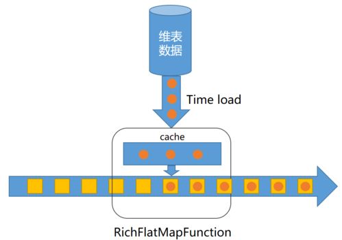 基于Flink構(gòu)建實(shí)時(shí)數(shù)倉實(shí)踐 數(shù)據(jù)處理與存儲(chǔ)服務(wù)