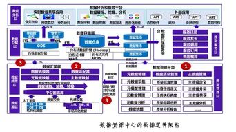 數據治理 數據中心建設的基石與數字化轉型的引擎